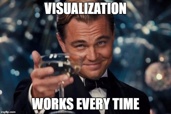 screen shot of a meme saying visualization works every time